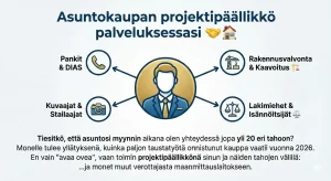 Asuntokaupan kumppanit ja välittäjän työ